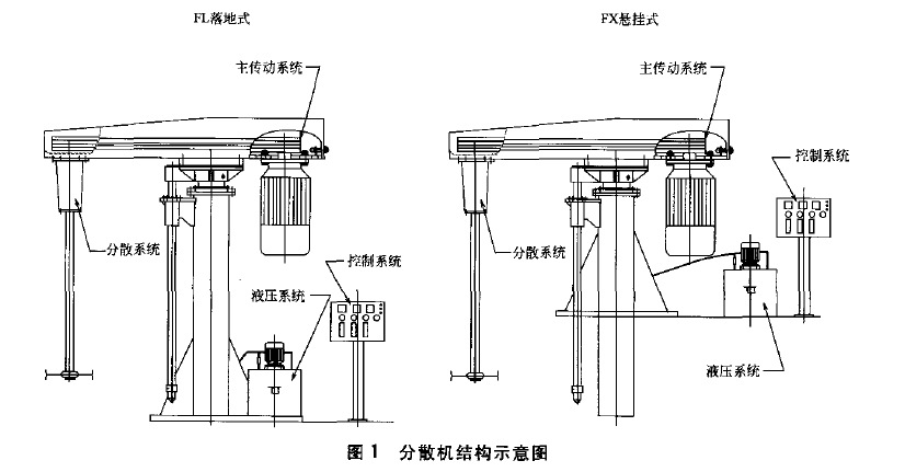 液壓升降分散機結(jié)構(gòu)圖