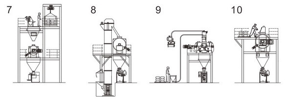 犁刀混合機(jī)生產(chǎn)配套方案