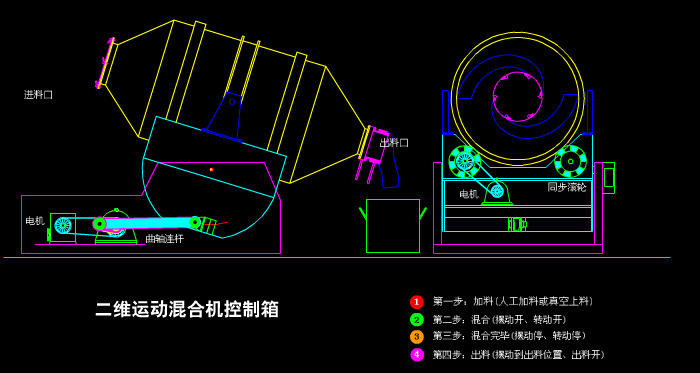 二維混合機出料